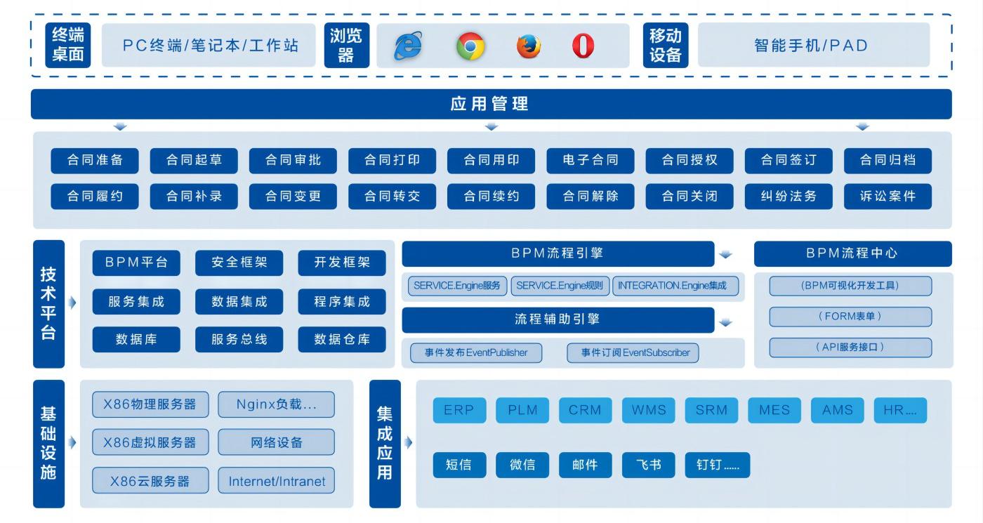 1716544186541182.jpg 合同管理解决方案流程图(1).jpg